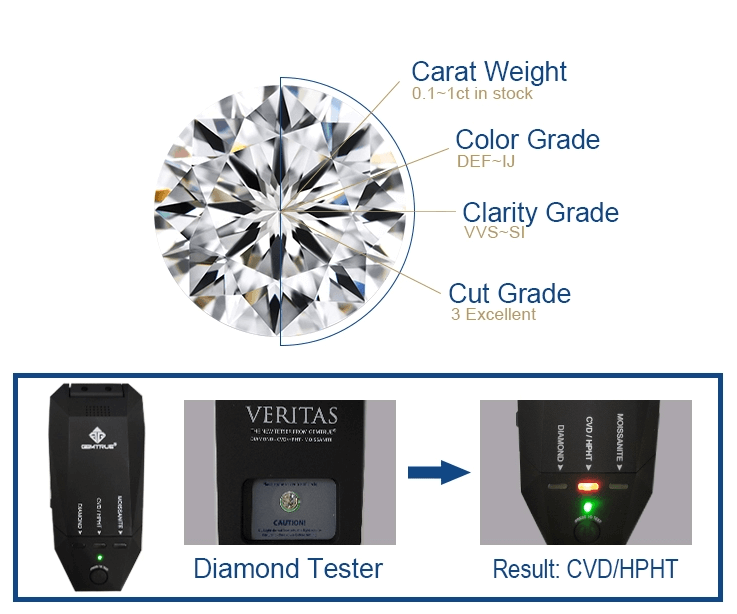 1ct loose moissanite diamond E VS1 IDEAL hpht white synthetic diamonds